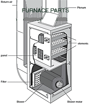 FURNACE PARTS 2